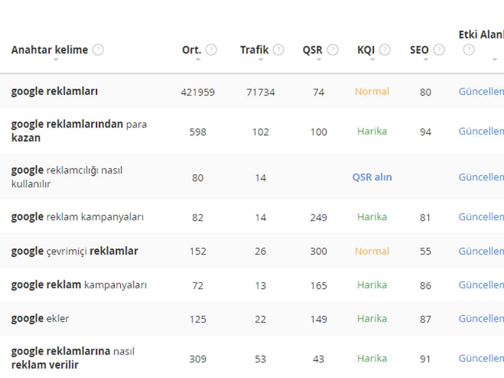 Google Ads İçerik Konusu Fikirleri