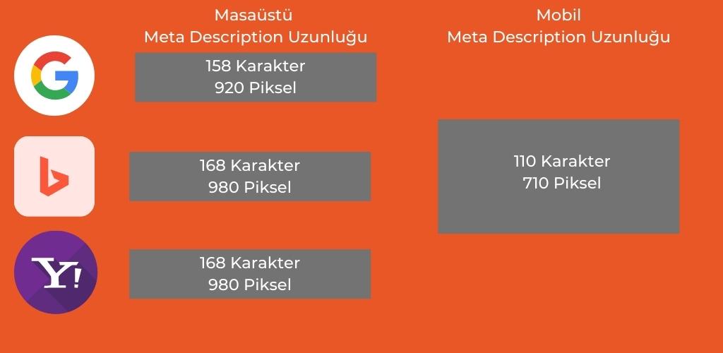 Arama motorları için varsayılan meta açıklama uzunluğu karakter sayısı