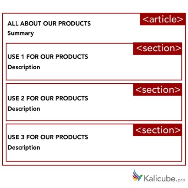 Article Section Kullanım Tavsiyesi
